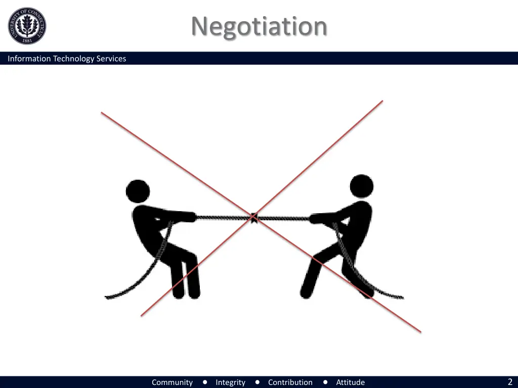 negotiation