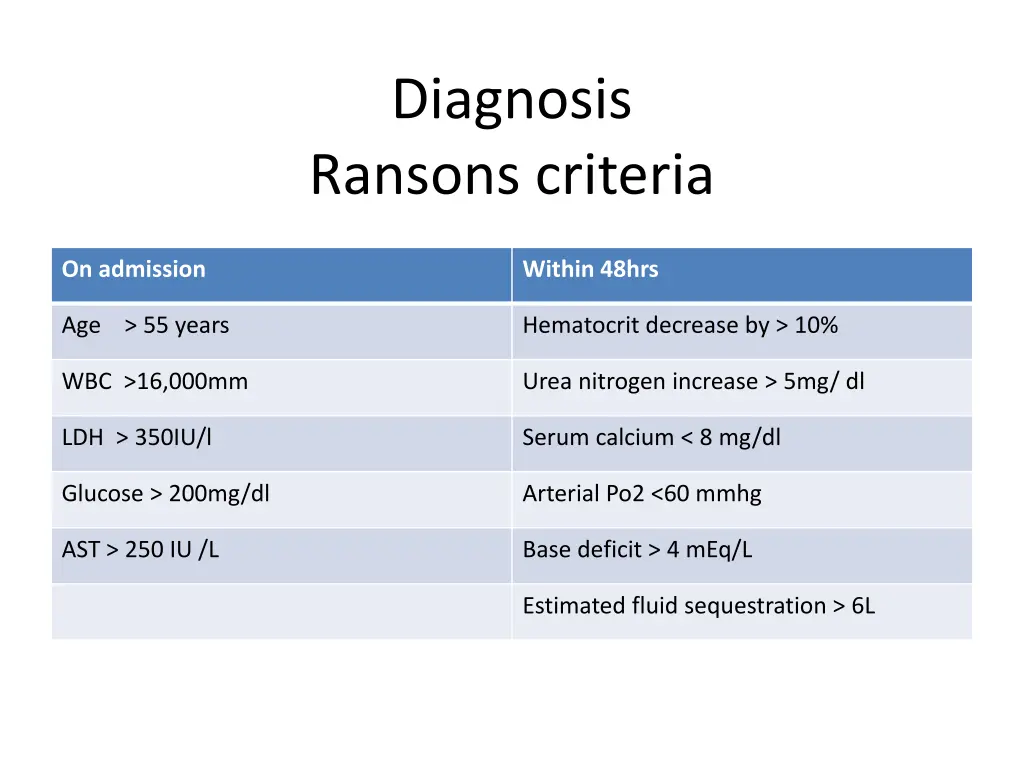 diagnosis ransons criteria