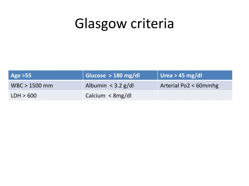 glasgow criteria