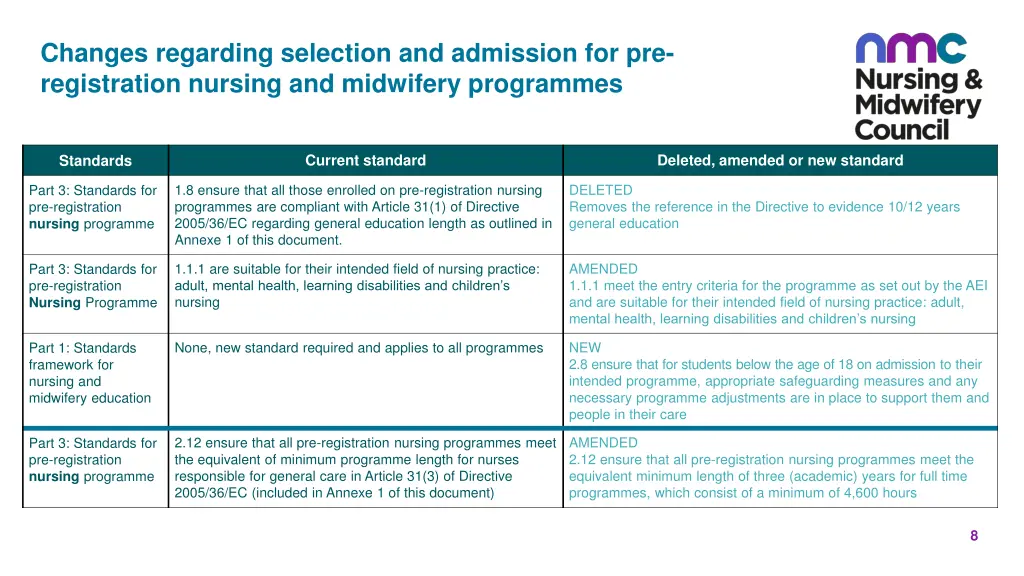 changes regarding selection and admission