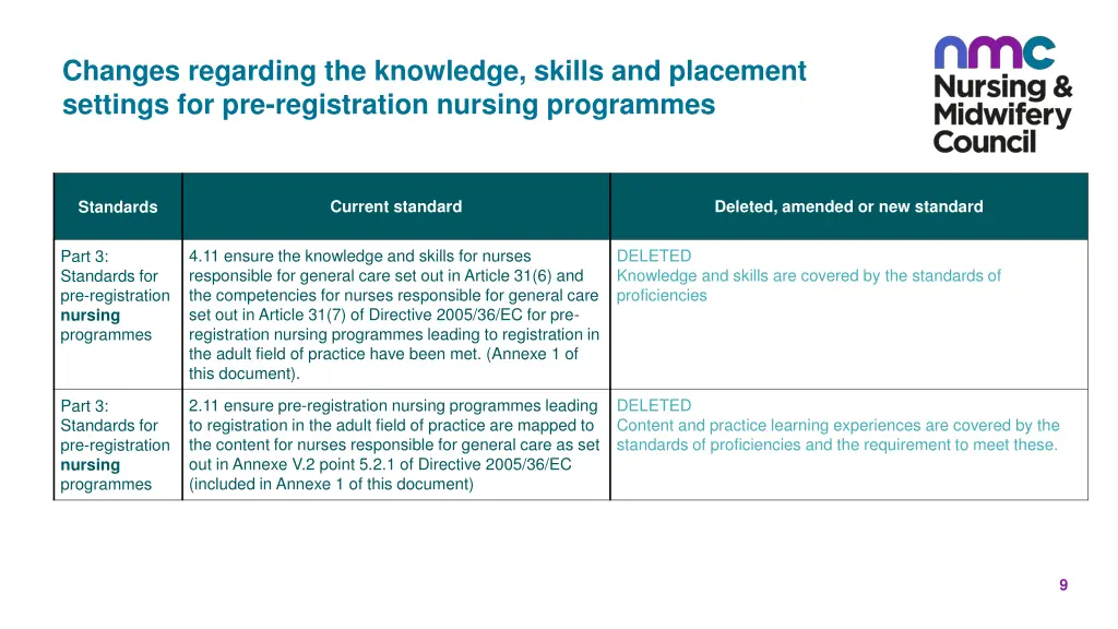 changes regarding the knowledge skills
