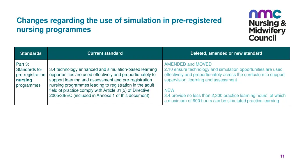 changes regarding the use of simulation 1