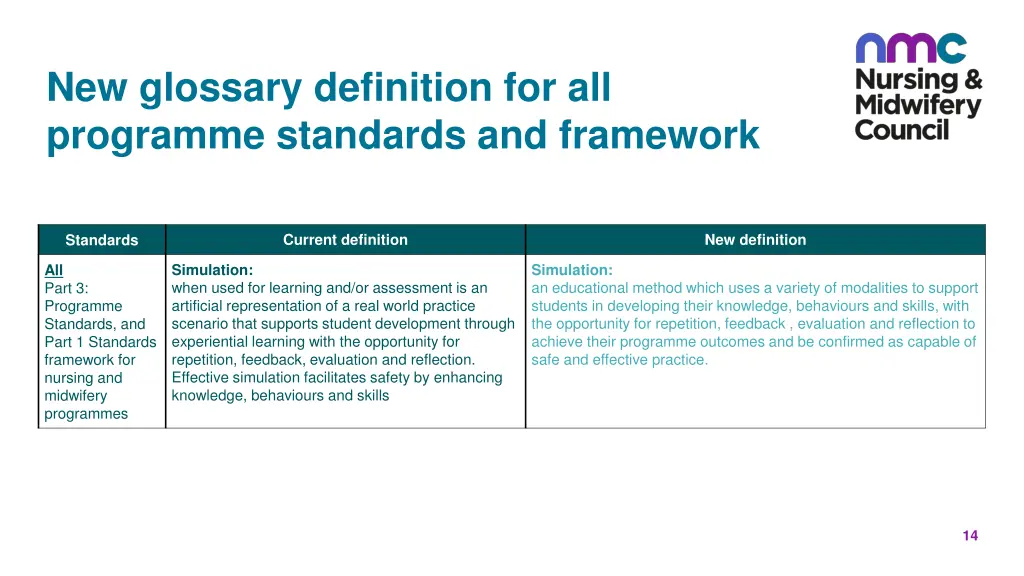 new glossary definition for all programme