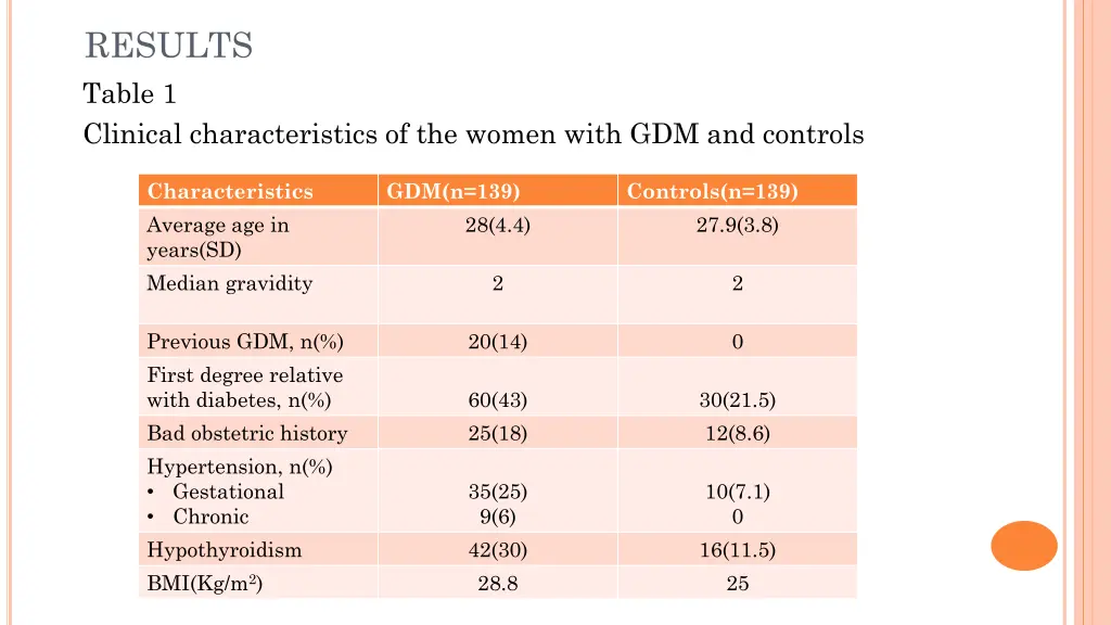 results table 1 clinical characteristics