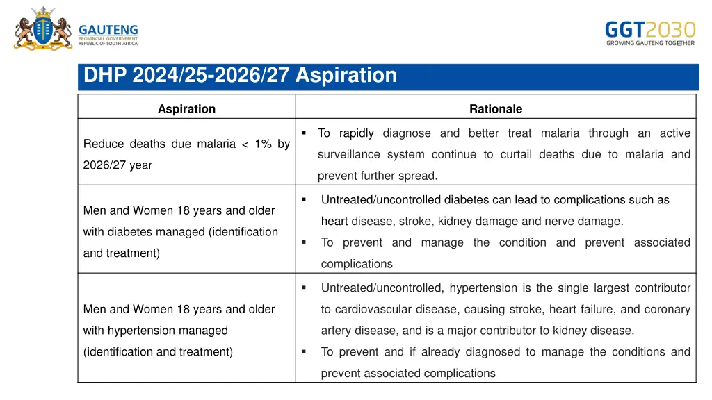 dhp 2024 25 2026 27 aspiration