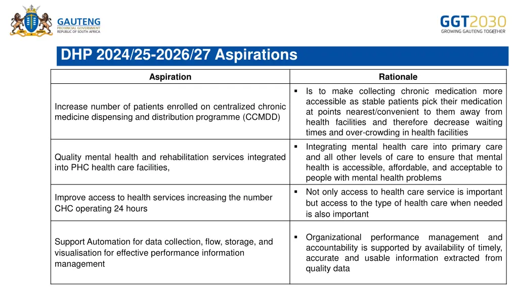 dhp 2024 25 2026 27 aspirations 2