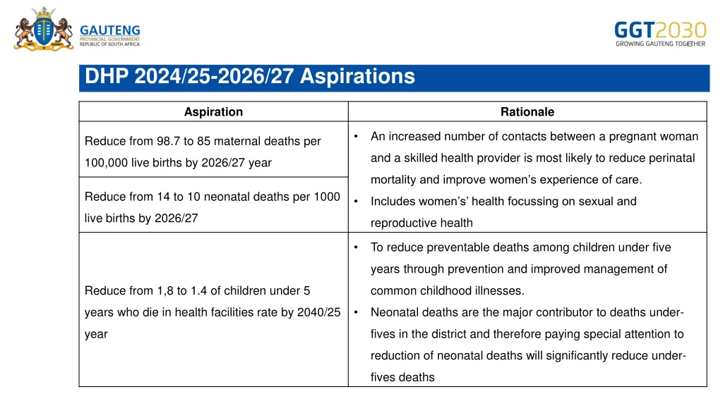 dhp 2024 25 2026 27 aspirations