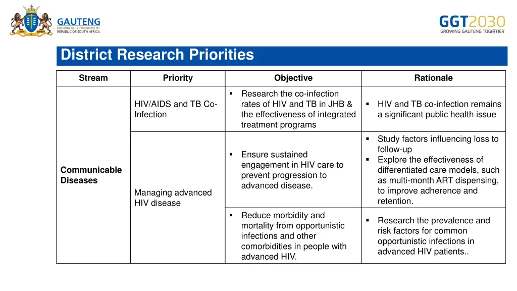 district research priorities 2