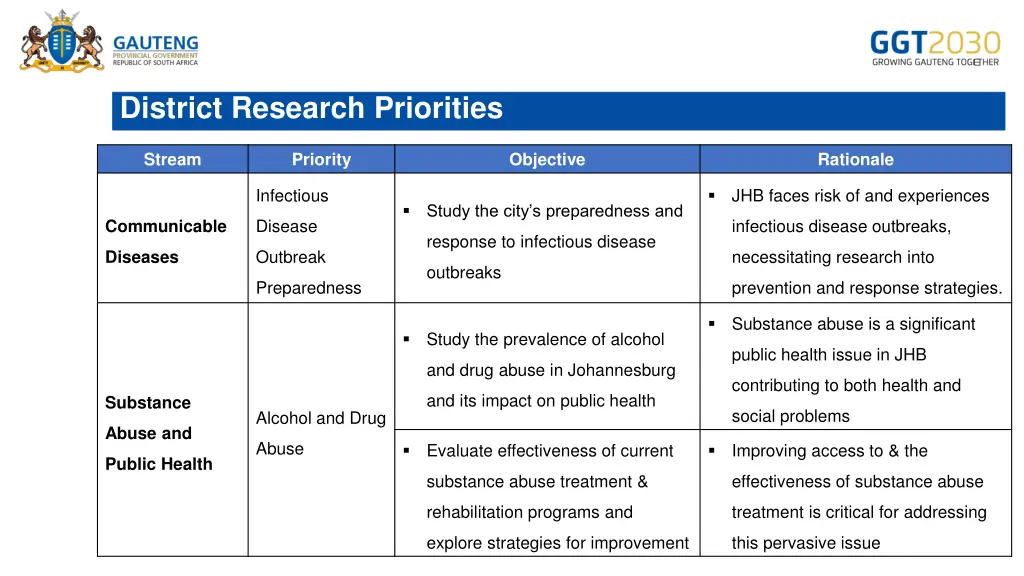 district research priorities 3