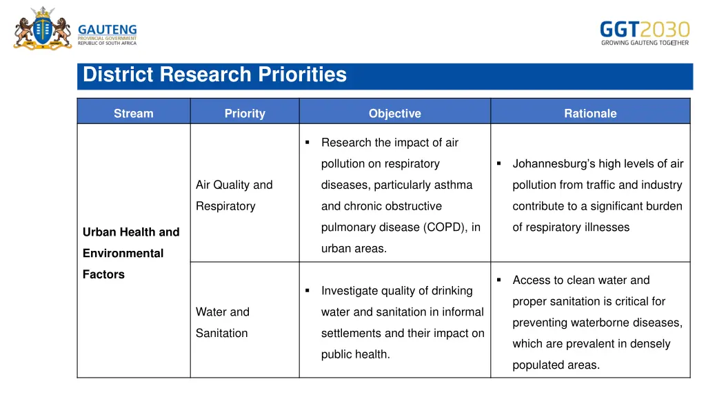 district research priorities 4