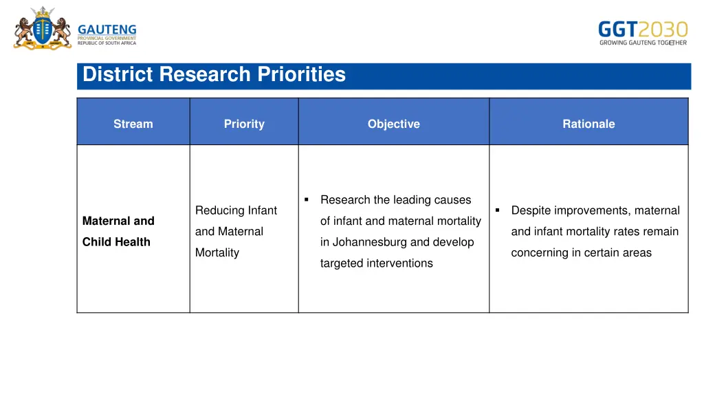 district research priorities 5