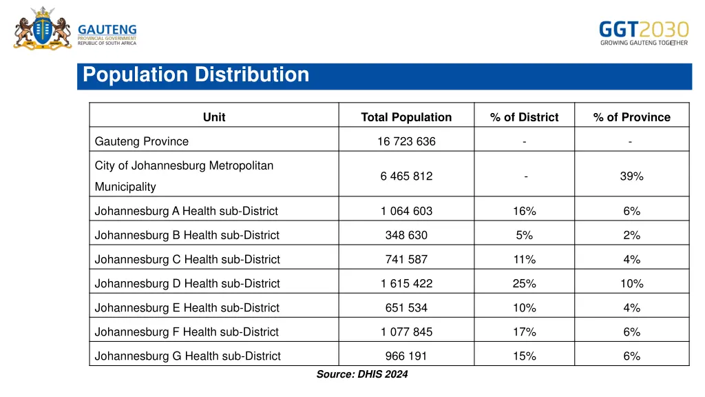population distribution