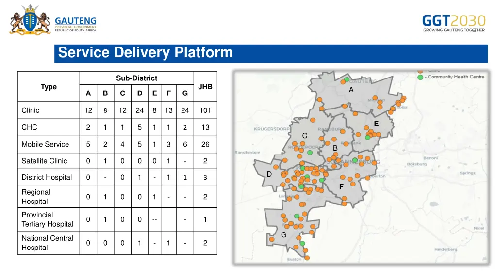 service delivery platform