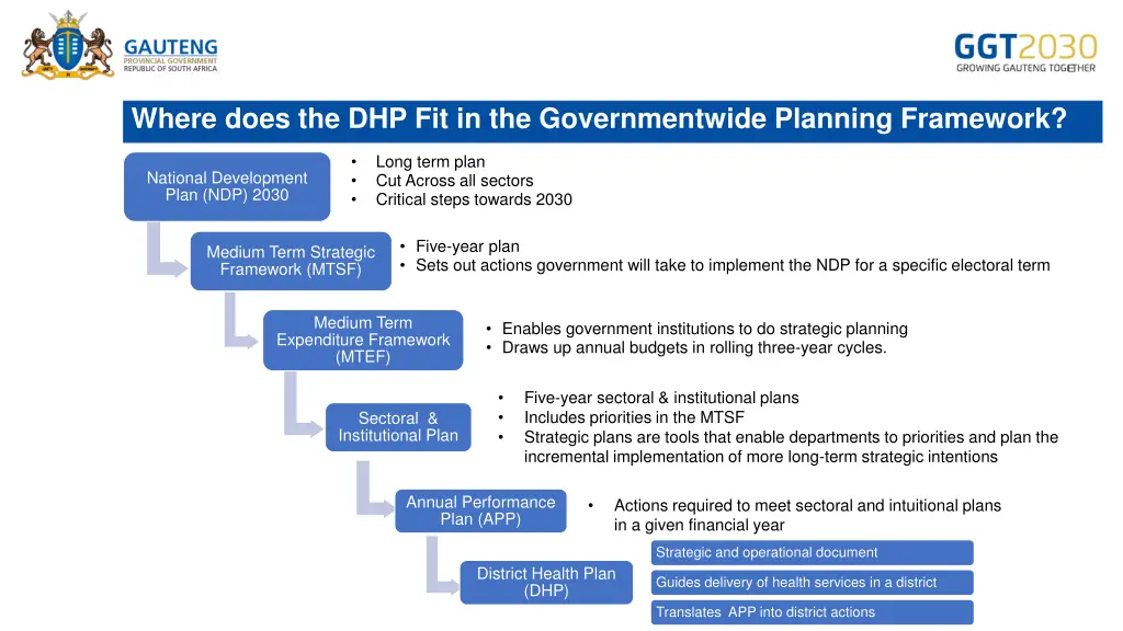 where does the dhp fit in the governmentwide