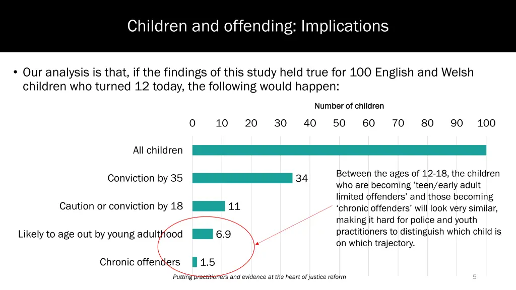 children and offending implications