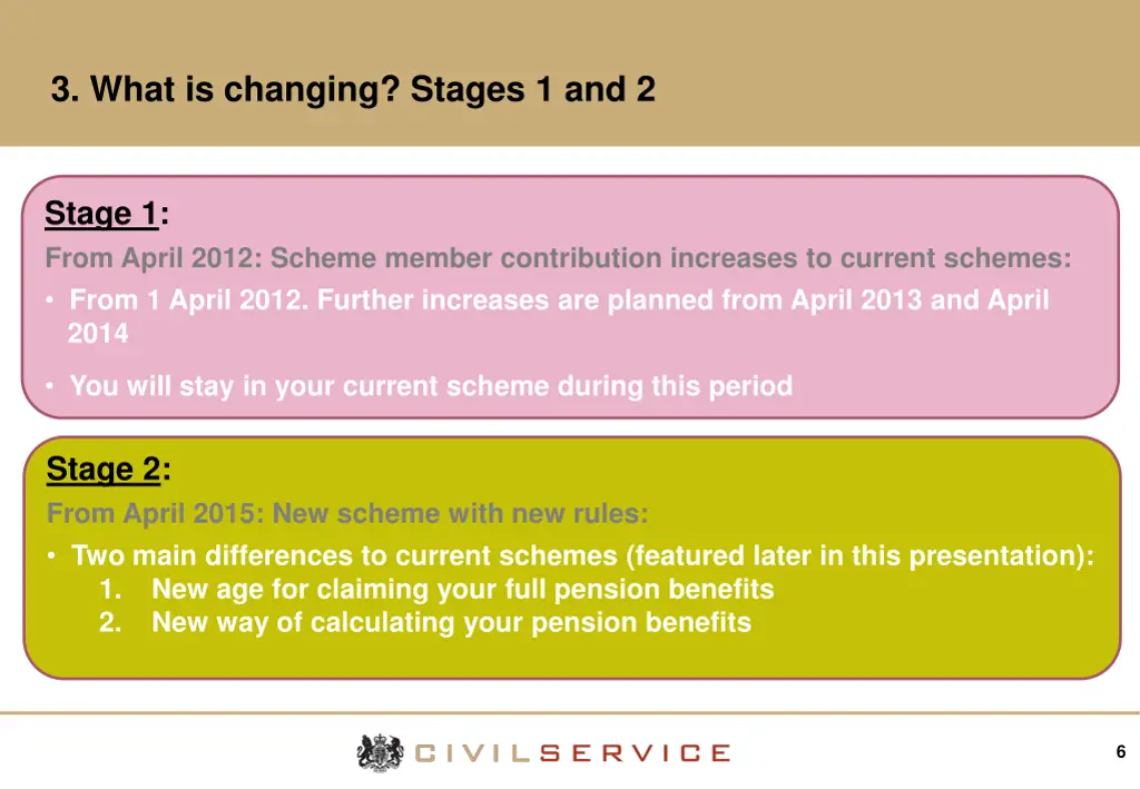 3 what is changing stages 1 and 2