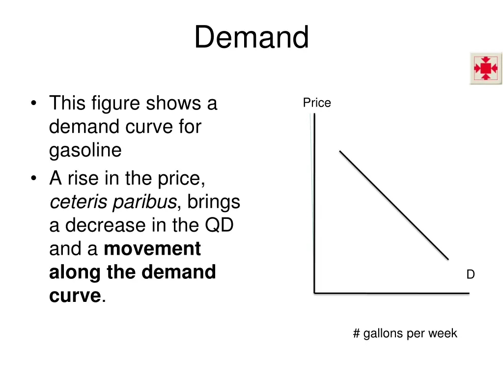 demand 2