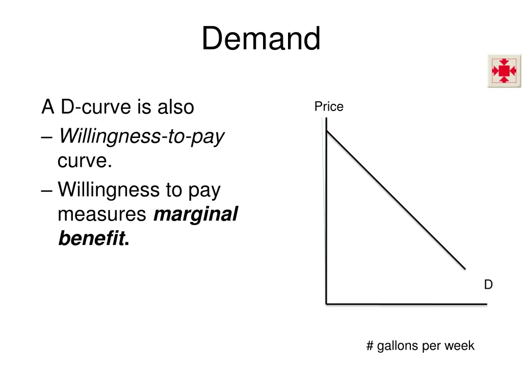 demand 3