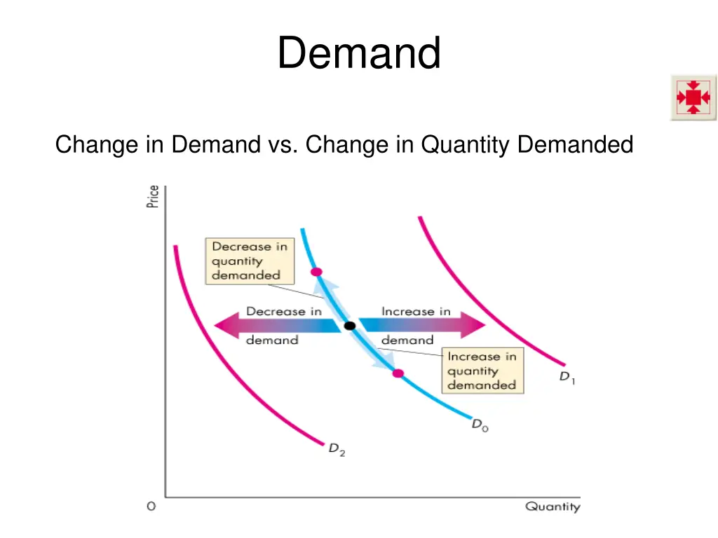 demand 5