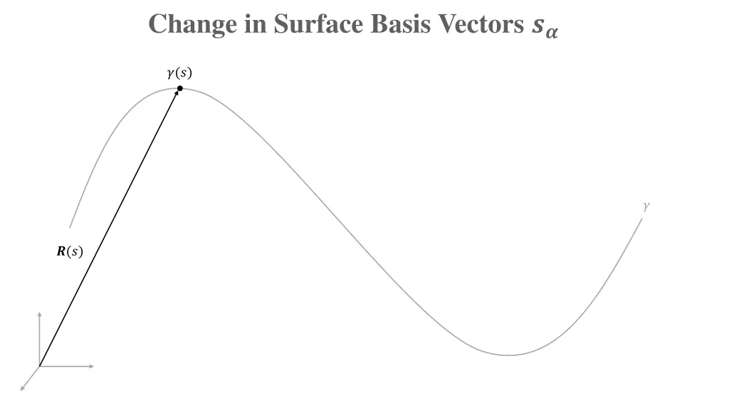 change in surface basis vectors 1