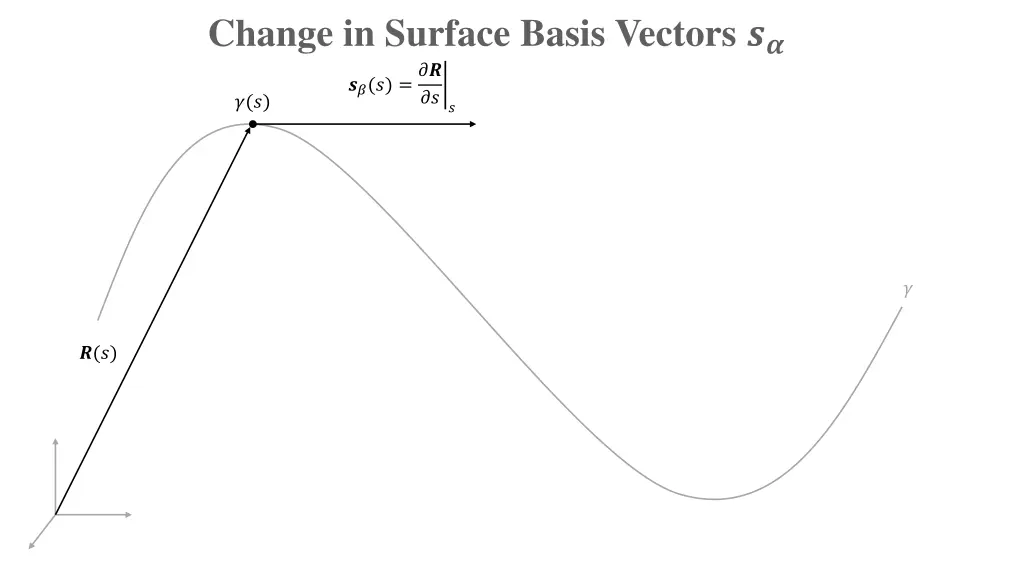 change in surface basis vectors 2