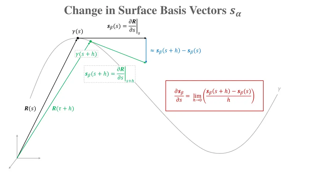 change in surface basis vectors 5