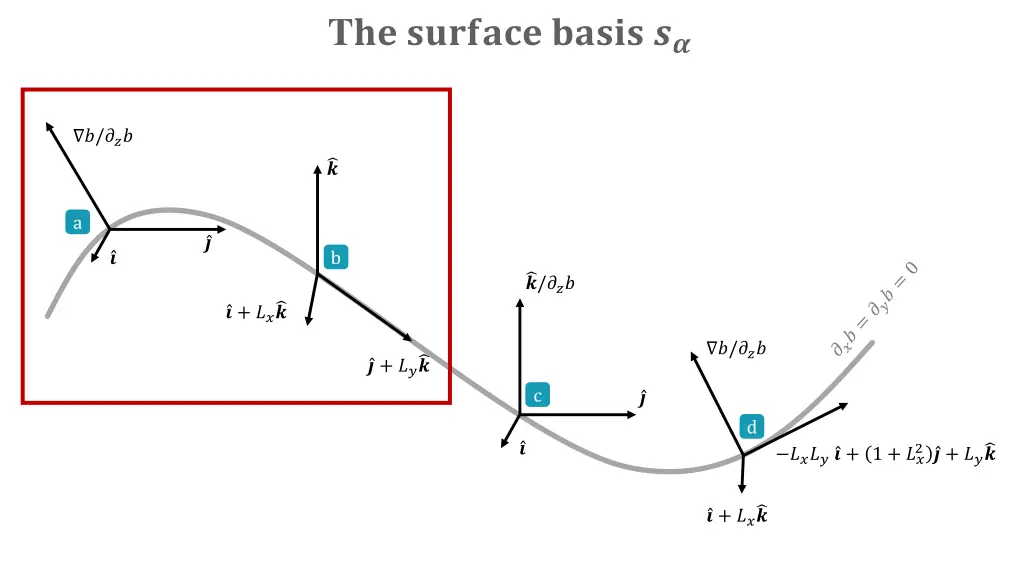 slide9