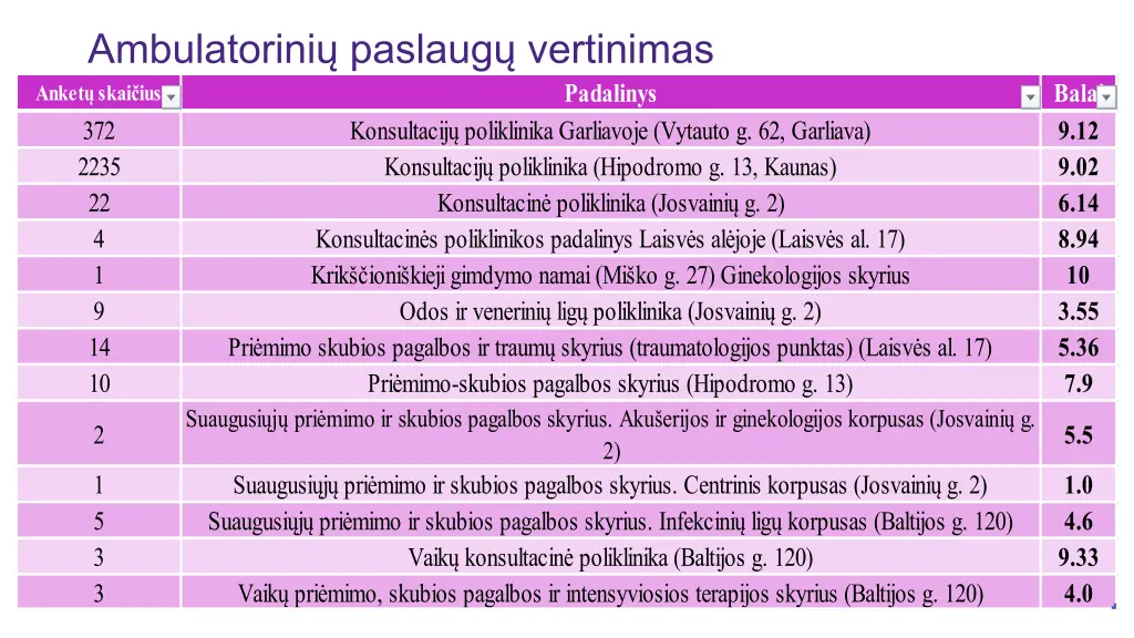ambulatorini paslaug vertinimas anket skai