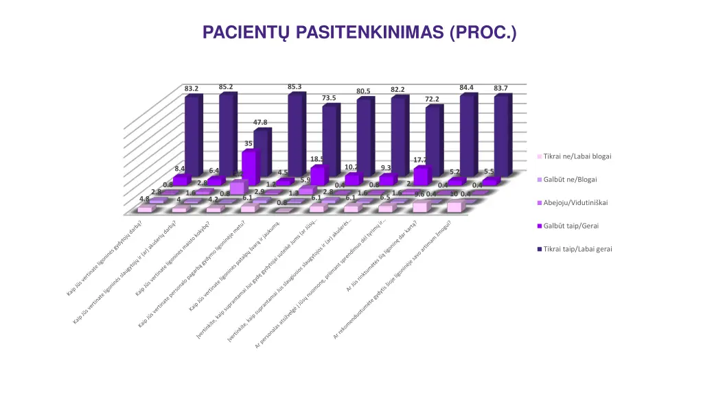 pacient p asitenkinimas proc 1