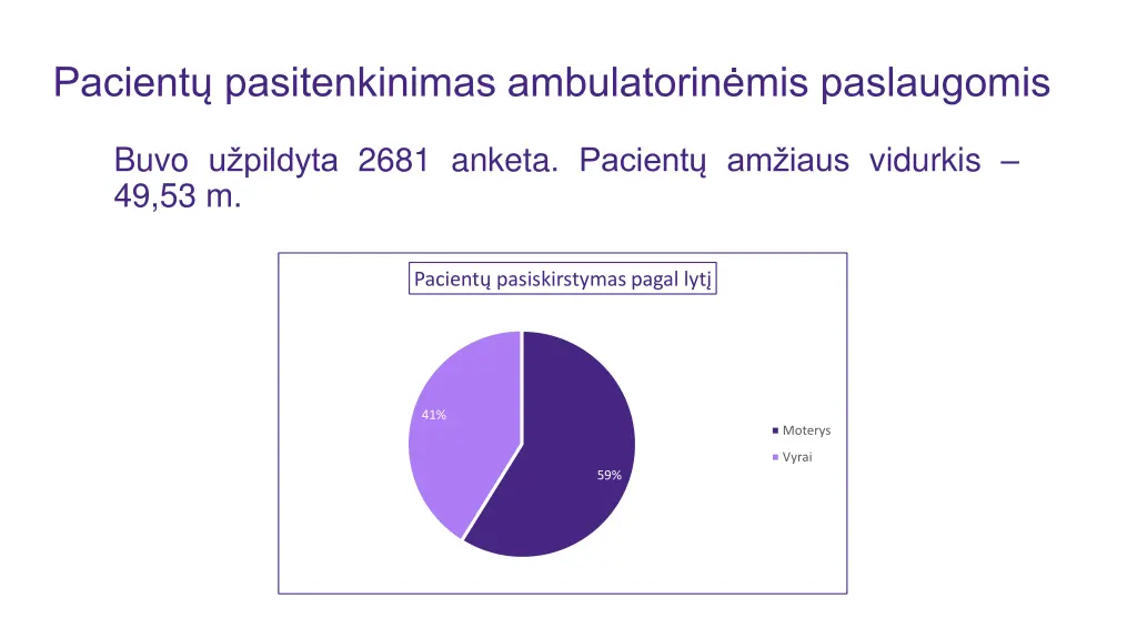 pacient pasitenkinimas ambulatorin mis paslaugomis
