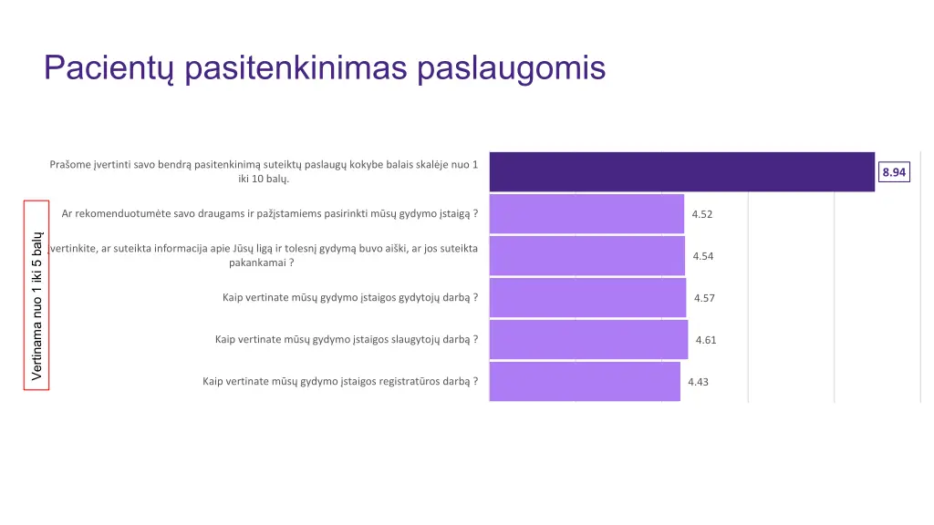pacient pasitenkinimas paslaugomis