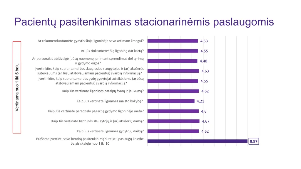 pacient pasitenkinimas stacionarin mis paslaugomis 1