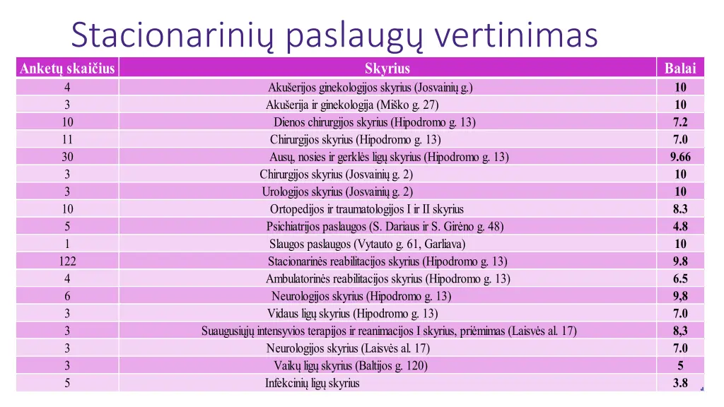 stacionarini paslaug vertinimas anket skai