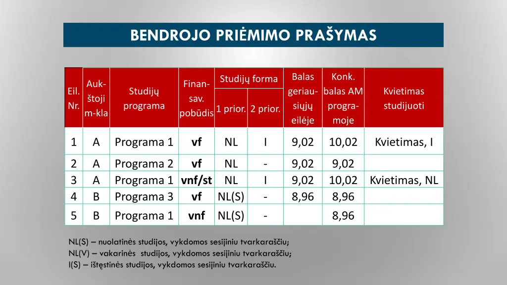bendrojo pri mimo pra ymas