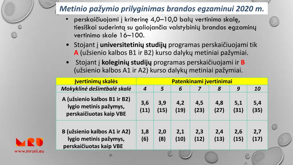 metinio pa ymio prilyginimas brandos egzaminui