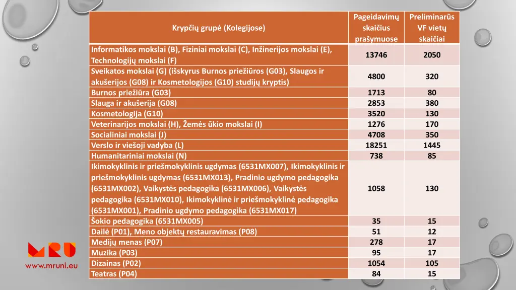 pageidavim skai ius pra ymuose