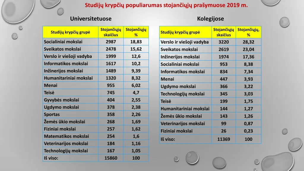 studij kryp i populiarumas stojan i j pra ymuose