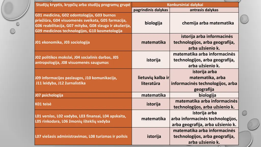 studij kryptis kryp i arba studij program grup