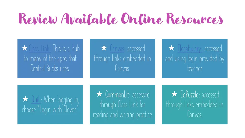 review available online resources