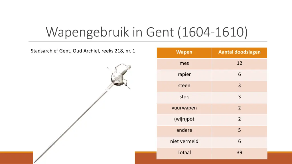 wapengebruik in gent 1604 1610
