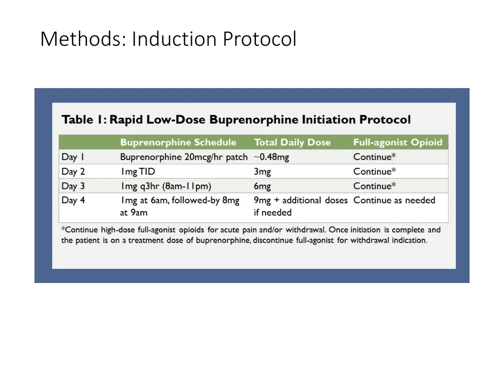 methods induction protocol