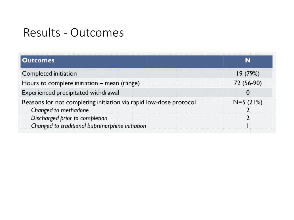 results outcomes