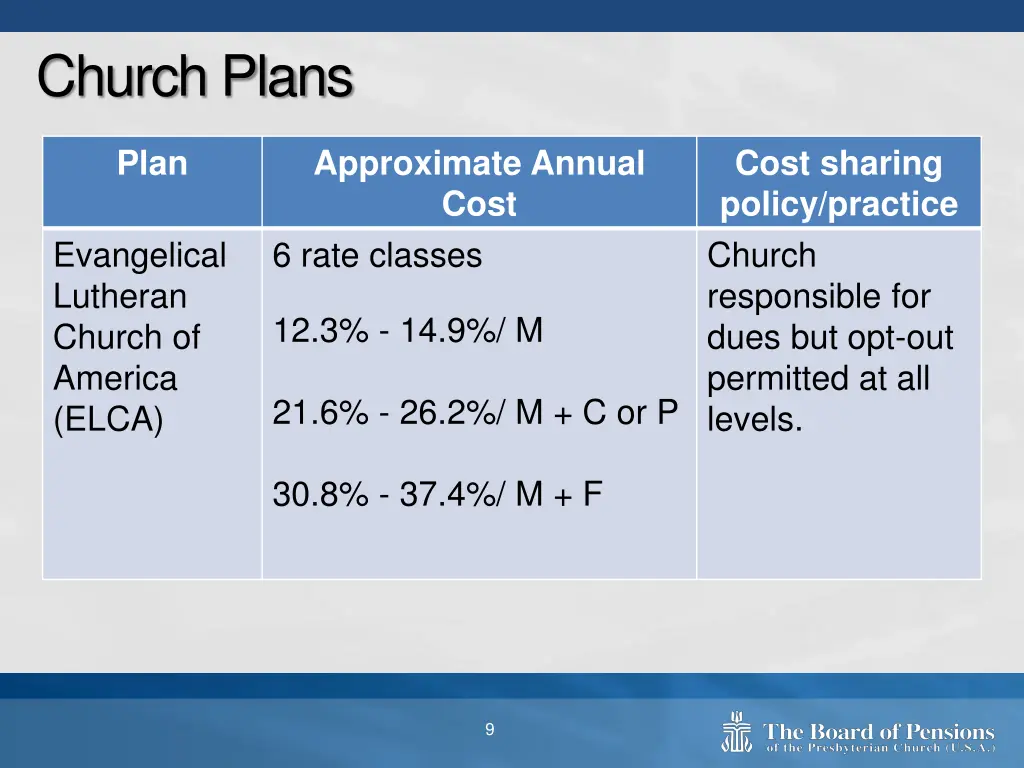 church plans 1
