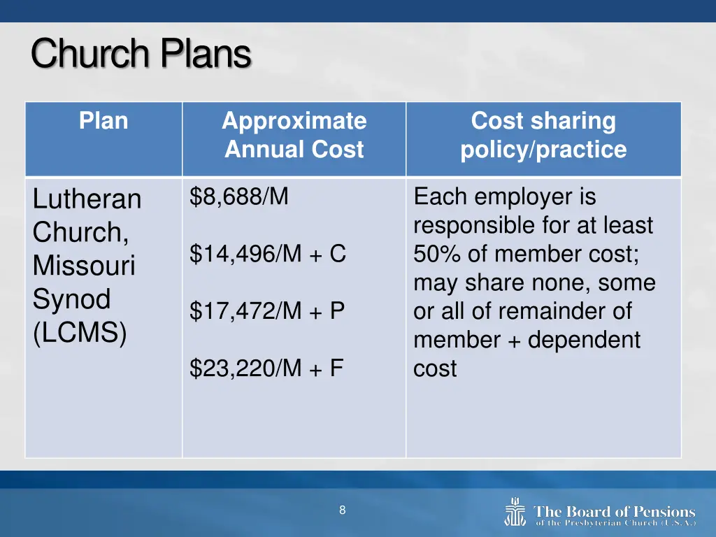 church plans