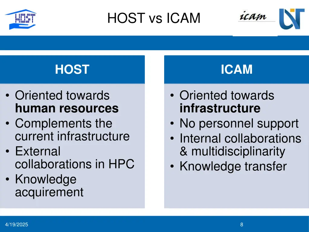 host vs icam