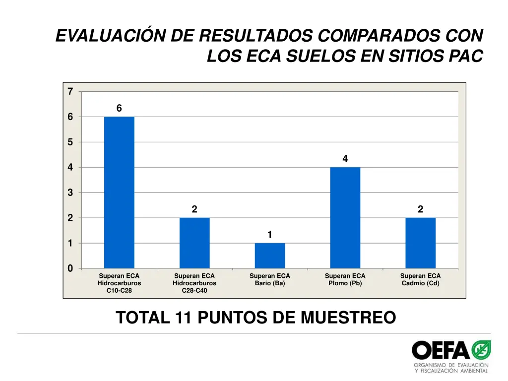 evaluaci n de resultados comparados 1