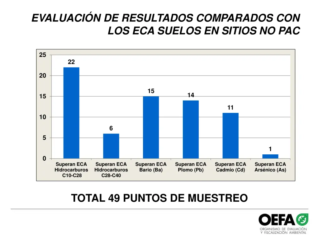 evaluaci n de resultados comparados