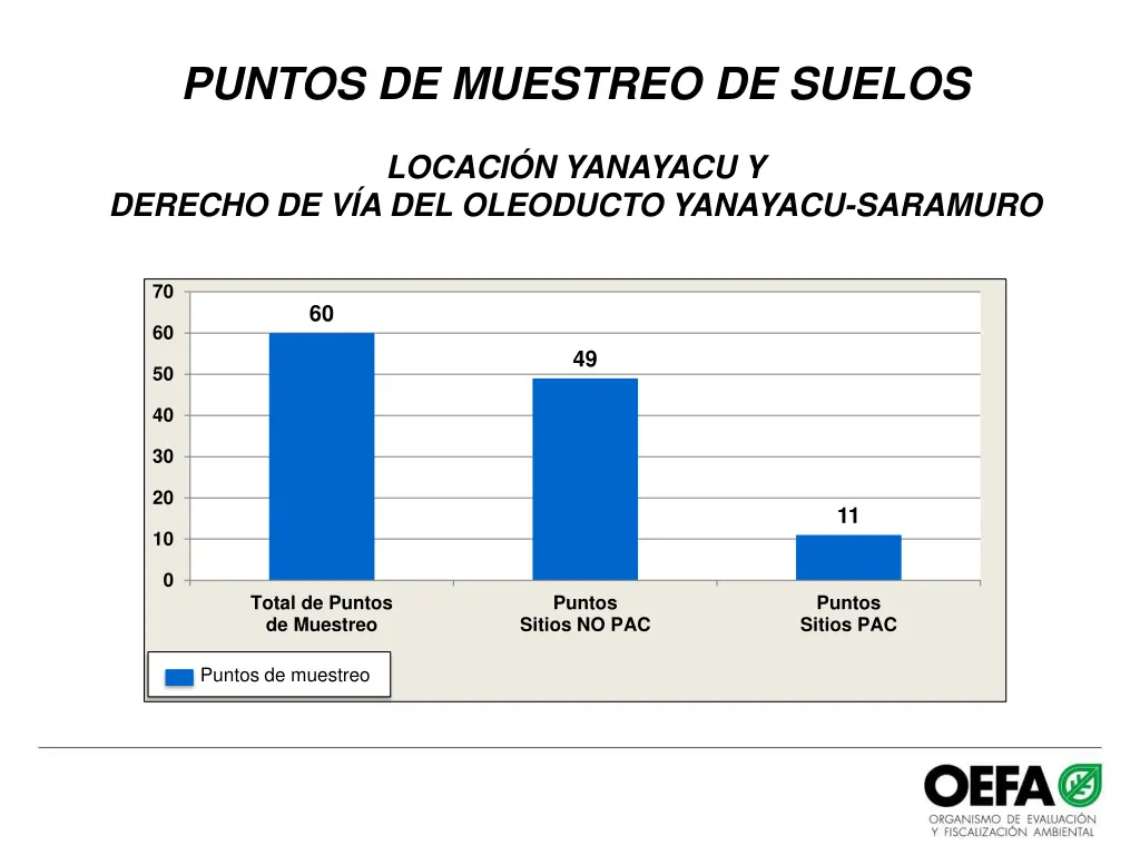 puntos de muestreo de suelos