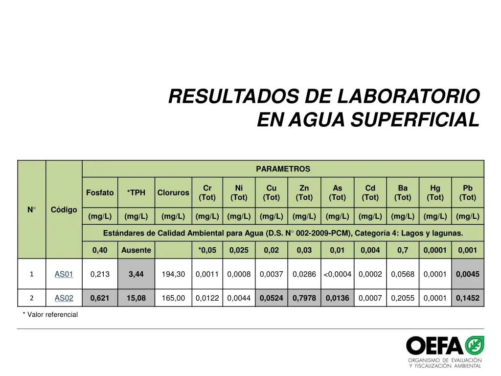 resultados de laboratorio en agua superficial