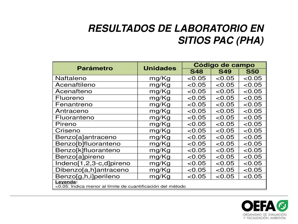 resultados de laboratorio en